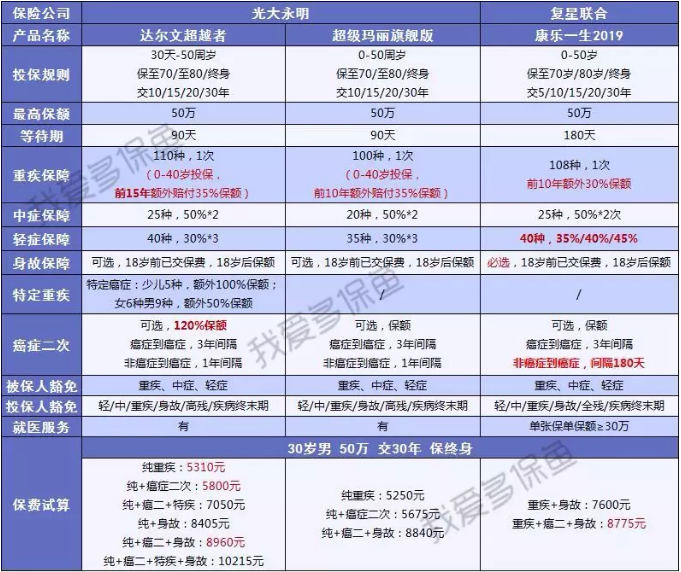 達(dá)爾文超越者怎么樣？值不值得購買