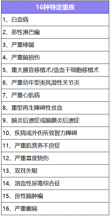  大黃蜂少兒重疾險(xiǎn)2號長期醫(yī)療版怎么樣？有什么特點(diǎn)