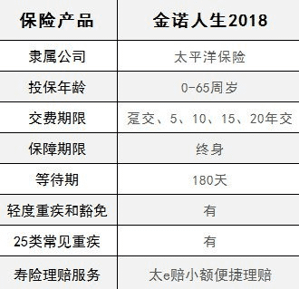  太平洋金佑人生2018怎么樣 值不值得買？